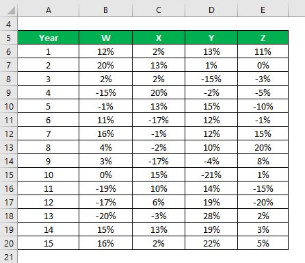 Image result for Variance Formula Example