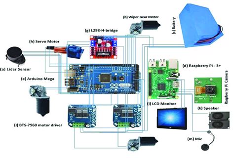 Component 的图像结果