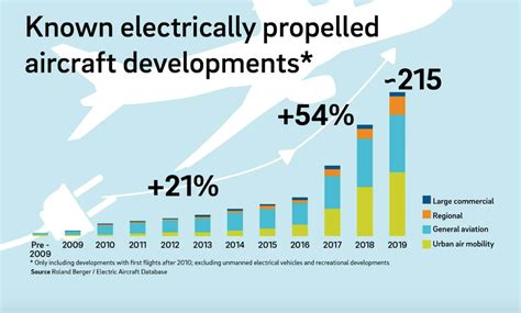 The world’s largest all electric aircraft has had its first successful ...