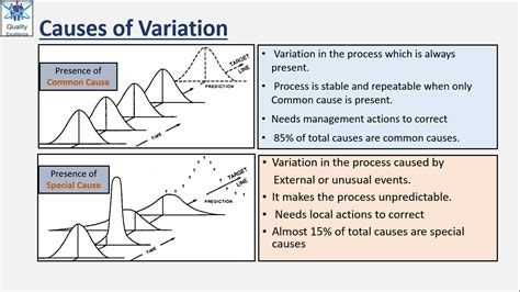 Image result for Common Cause Variation Control Chart