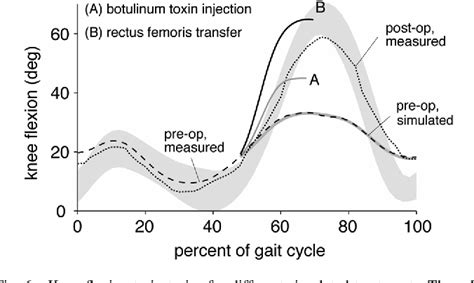Image result for OpenSim Software