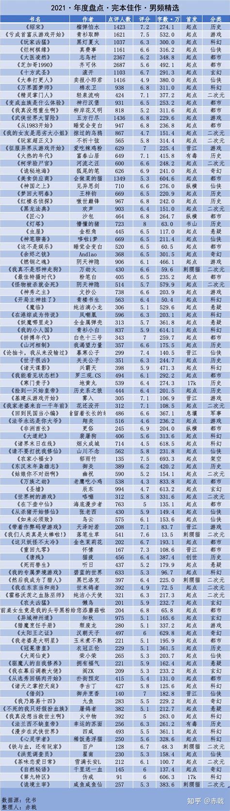 重磅！过硬研究院发布2021中国投资人排名TOP100榜单