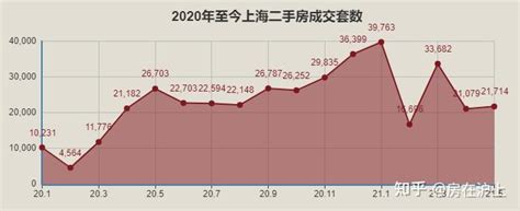 2019年9月上海二手房分析 市场略有升温趋势-新运营-新闻中心-中国网地产