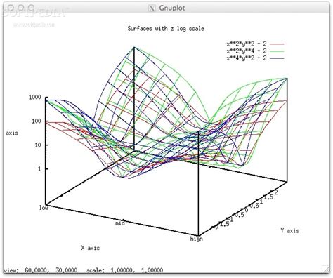 Image result for Fortran Gnuplot