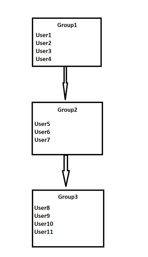 Create SQL Structure 的图像结果