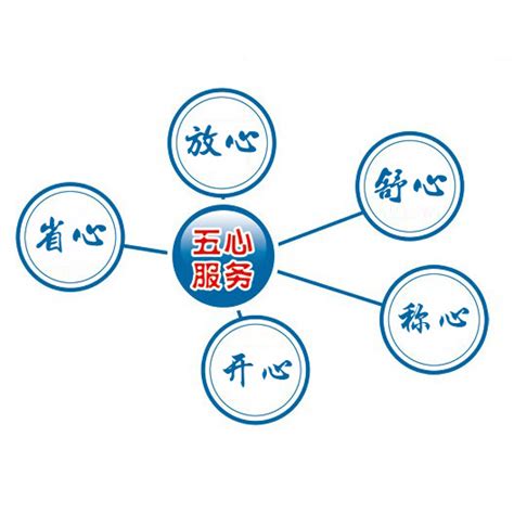 主动服务意识_百度百科