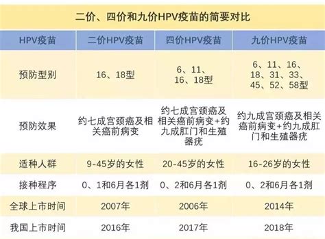 100份九价！2021年信阳九价HPV疫苗预约 3月31日开始|HPV_新浪新闻