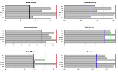 Image result for Low Variability Graph