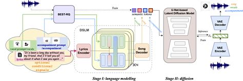 Image result for Song Build