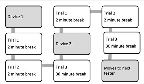 Image result for Procter Tester Process