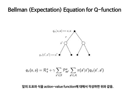 Reinforcement Learning Basic Overview 的图像结果