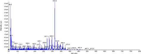 Isolation and Identification of a Strain of Aspergillus Tubingensis ...