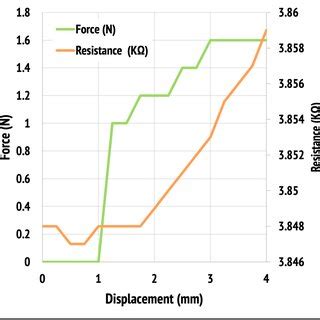 Image result for Variable Rate Spring