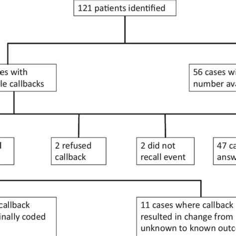 Image result for Callback Real-Time Examples