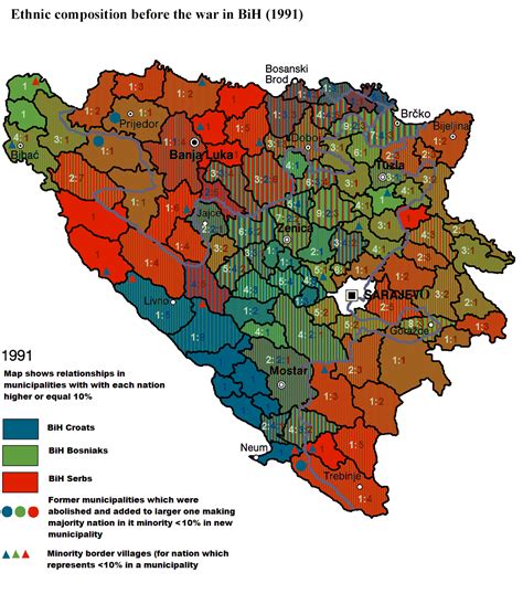Balkan Ethnicity in Times of War