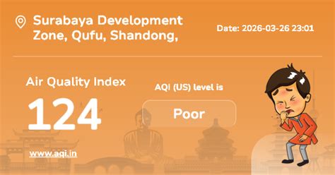 Surabaya Development Zone Air Quality Index (AQI) : Real-Time Air Pollution
