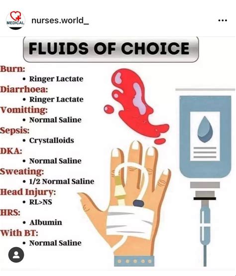 Image result for IV Fluids for Beginners