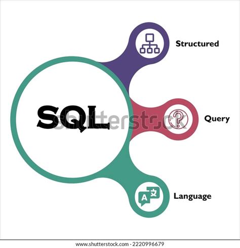 Image result for Is SQL a Query Language