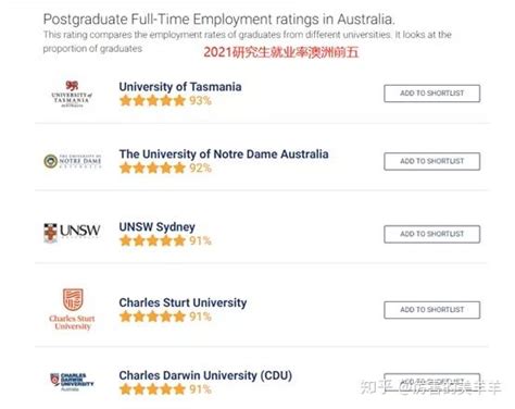 最新澳洲毕业生起薪和就业率排名！新南威尔士大学优势明显！ - 知乎