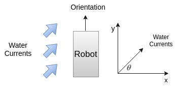 The System Example Program 的图像结果