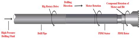 Key Parameter Optimization Study of Composite Rod Drill in Gas ...