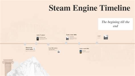 Image result for Timeline of Steam Engine