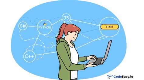 Image result for EasyCoder Python