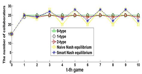Blue Carbon Cooperation in the Maritime Silk Road with Network Game ...