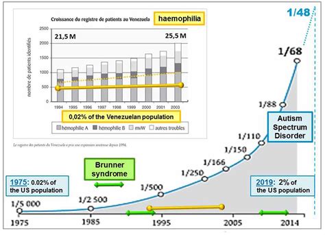 Kuvatulokset haulle brunner syndrome