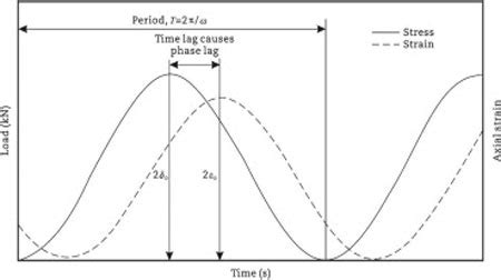 Image result for How to Find Phase Angle