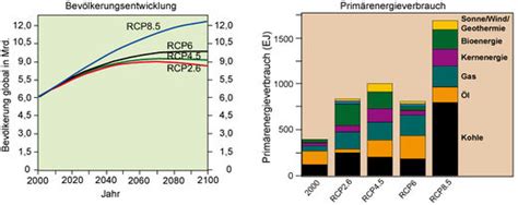 Resultado de imagen de isolierter crp anstieg