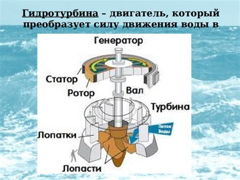 Вода как источник энергии