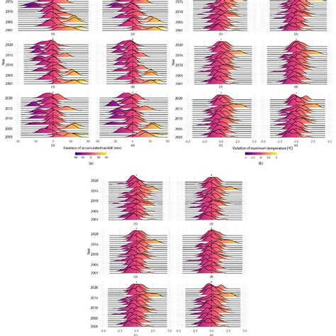 Variations of Graph Distribution 的图像结果