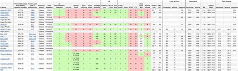 Image result for Reolink Camera Comparison Chart