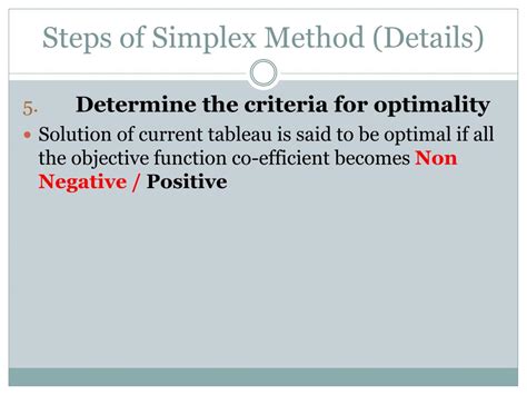 Steps for Simplex Method 的图像结果