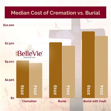 Is Cremation Cheaper than Traditional Burial? | Une Belle Vie