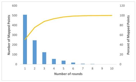 Securing Data Exchange with Elliptic Curve Cryptography: A Novel Hash ...
