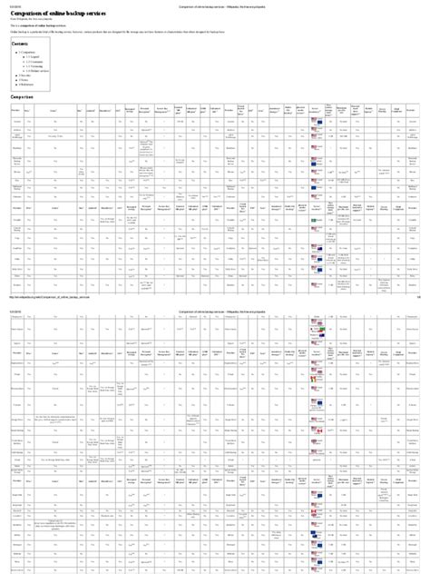 Image result for Best Continuous Image Backup Software Comparison Chart