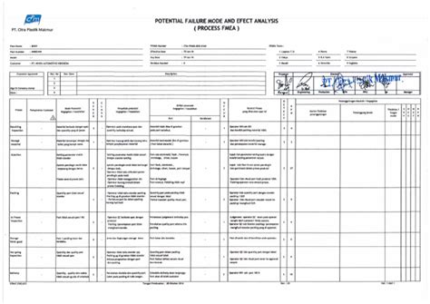 Image result for Pfmea Sample Example of Relay Wiring Process Steps