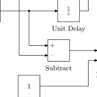 Simple Simulink Model Example 的图像结果