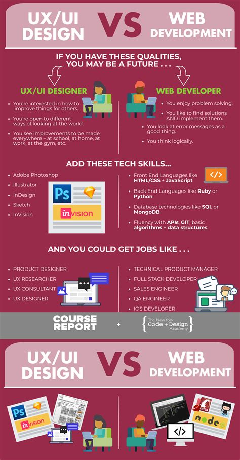 UX/UI Design vs. Web Development ... | Visual.ly