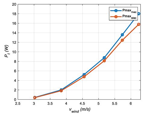 Low-Cost Maximum Power Point Tracking Strategy and Protection Circuit ...