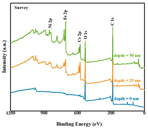 Improving the Interfacial Bonding Strength of Laser Direct Joining ...
