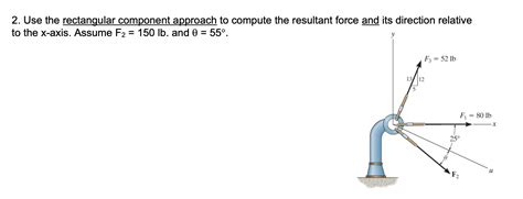 Image result for Rectangular Component Method