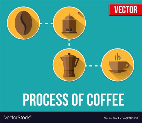 Process of Making Coffee 的图像结果