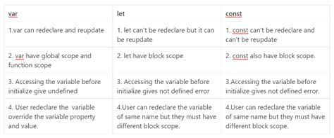 Variables JavaScript Freecodecamp 的图像结果