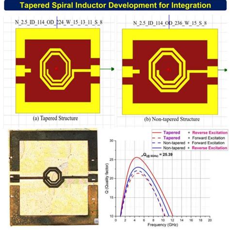 Micro Nanoelectronics, MEMS, NEMS, Semiconductor Devices, Electrical ...