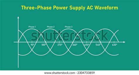 Image result for Three-Phase Alternating Current