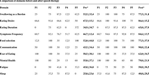 Image result for Squl Program