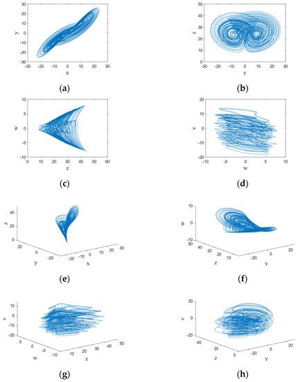 A Novel Color Image Encryption Scheme Based on Hyperchaos and Hopfield ...